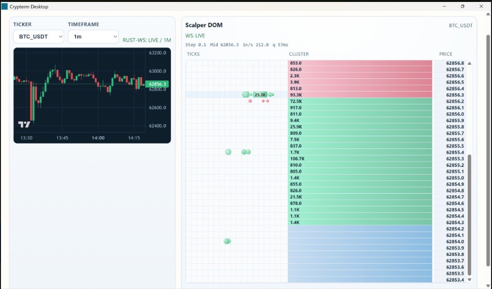 Скриншот терминала Crypterm